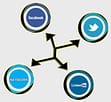 social media network